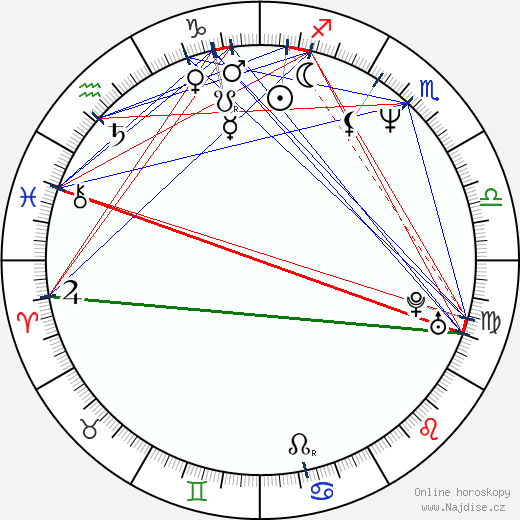 Ellie Cornell wikipedie wiki 2023, 2024 horoskop