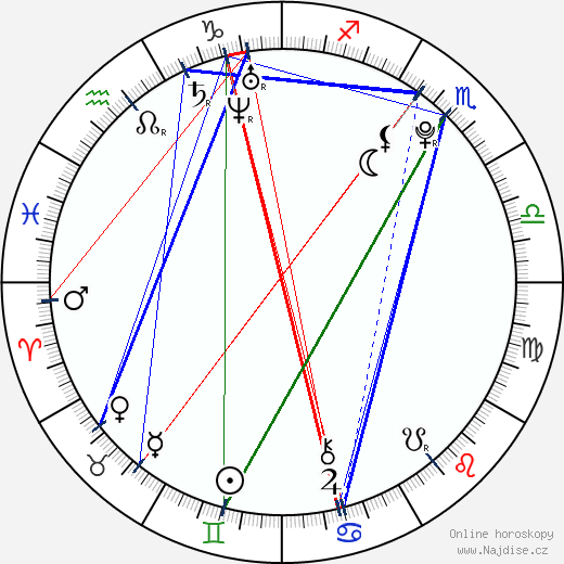 Ellie Kendrick wikipedie wiki 2023, 2024 horoskop