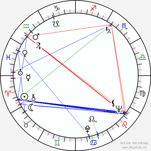 Ellie Lambeti wikipedie wiki 2023, 2024 horoskop