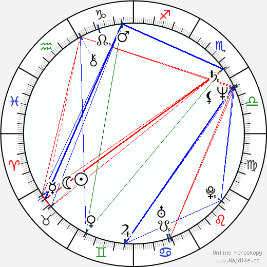 Elliot Goldenthal wikipedie wiki 2023, 2024 horoskop