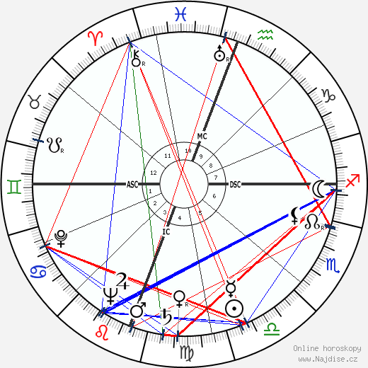 Ellis Lee Perry wikipedie wiki 2023, 2024 horoskop