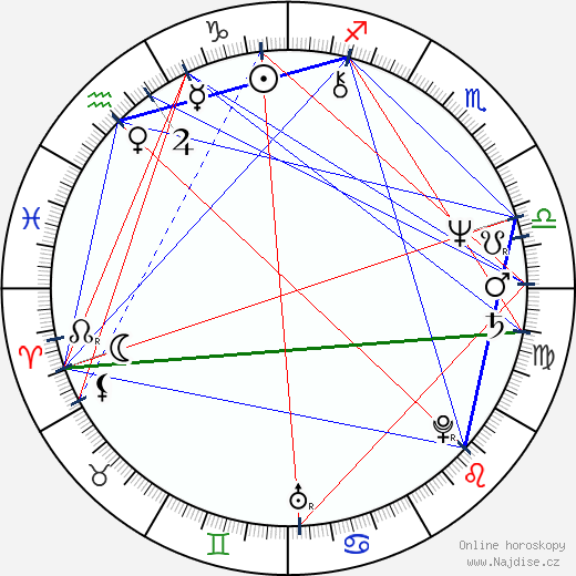 Elly de Groen-Kouwenhoven wikipedie wiki 2023, 2024 horoskop