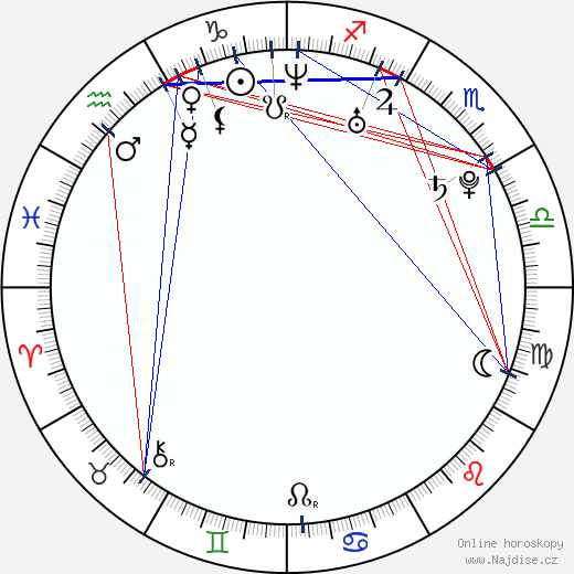Eloa Lombard wikipedie wiki 2023, 2024 horoskop