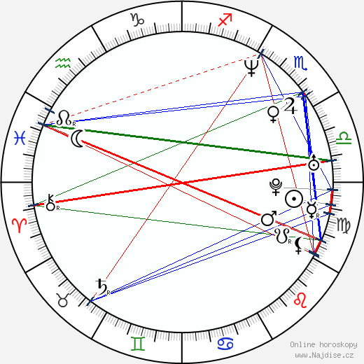 Elon Gold wikipedie wiki 2023, 2024 horoskop