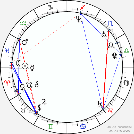 Eloy Azorín wikipedie wiki 2023, 2024 horoskop