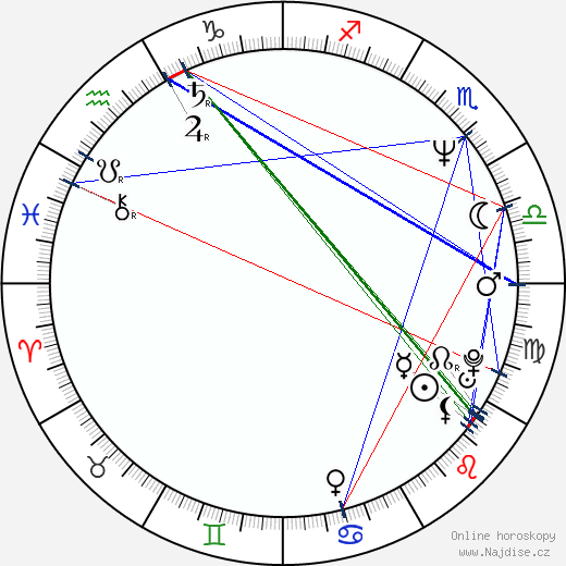 Elpidia Carrillo wikipedie wiki 2023, 2024 horoskop