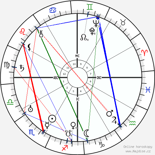 Elpidio Quirino wikipedie wiki 2023, 2024 horoskop