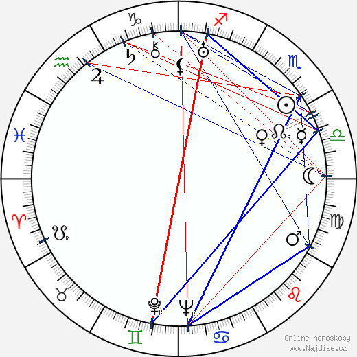 Elsa Lanchester wikipedie wiki 2023, 2024 horoskop