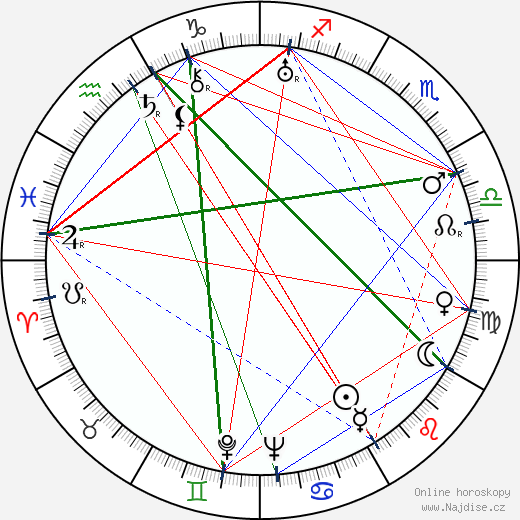 Elsa Merlini wikipedie wiki 2023, 2024 horoskop
