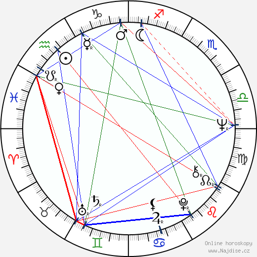 Elspeth Attwooll wikipedie wiki 2023, 2024 horoskop