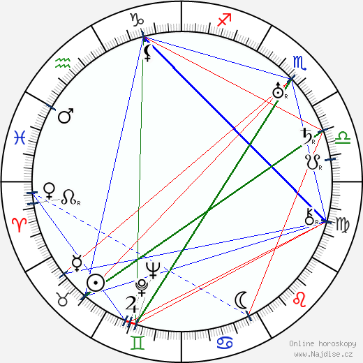 Elvira Popesco wikipedie wiki 2023, 2024 horoskop