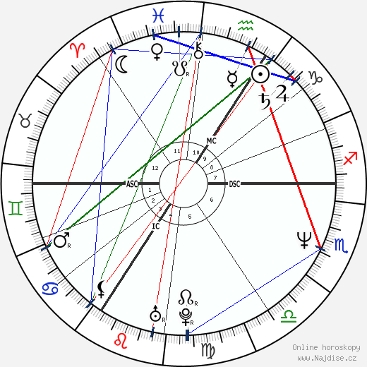 Elvis Pompilio wikipedie wiki 2023, 2024 horoskop