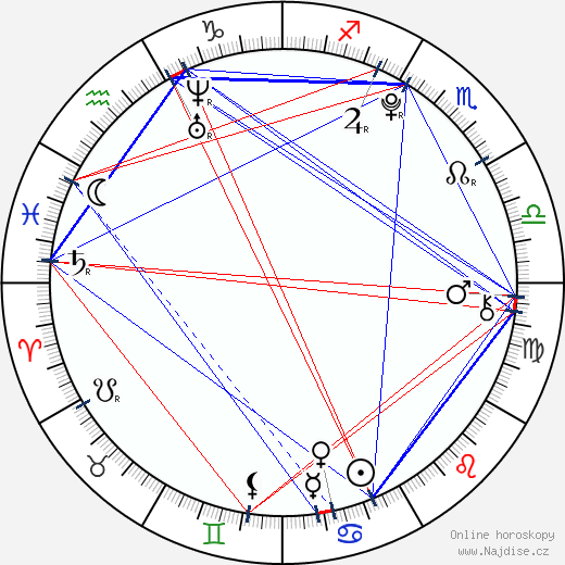 Elyar Fox wikipedie wiki 2023, 2024 horoskop