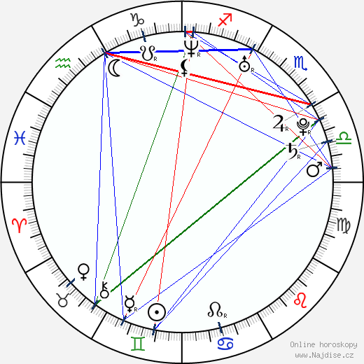 Elyse Sewell wikipedie wiki 2023, 2024 horoskop