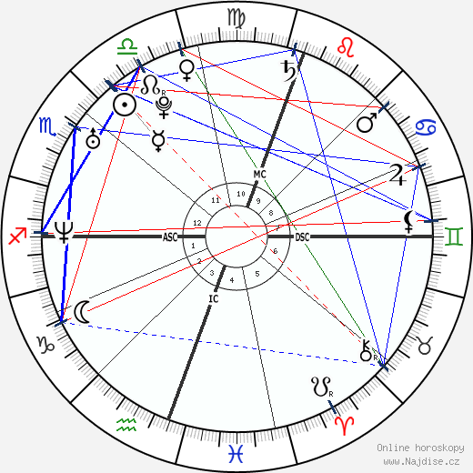 Emanuel Ortega wikipedie wiki 2023, 2024 horoskop