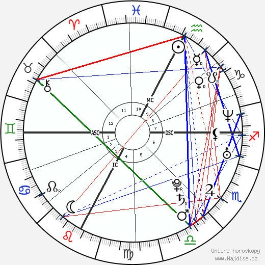 Emanuela Ferro wikipedie wiki 2023, 2024 horoskop