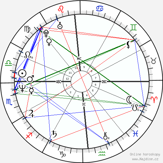 Emeril Lagasse wikipedie wiki 2023, 2024 horoskop