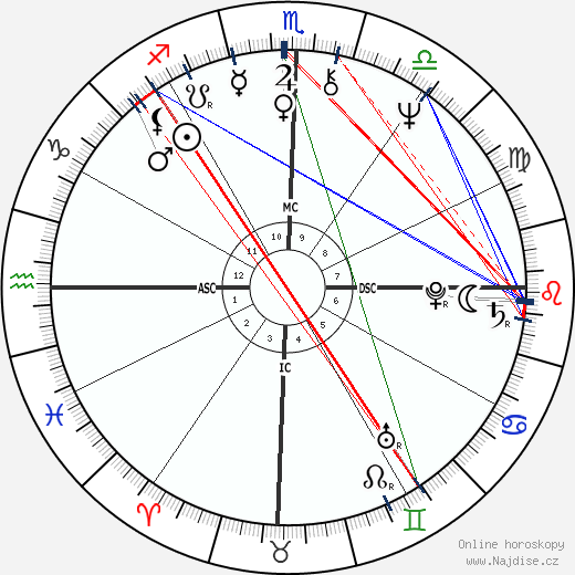 Emerson Fittipaldi wikipedie wiki 2023, 2024 horoskop