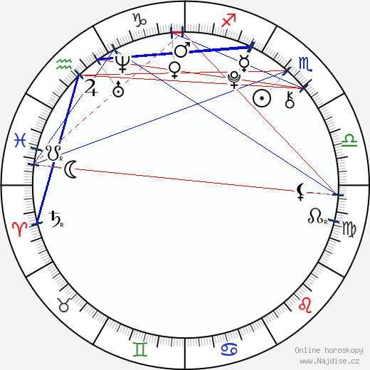 Emerson Hatcher wikipedie wiki 2023, 2024 horoskop