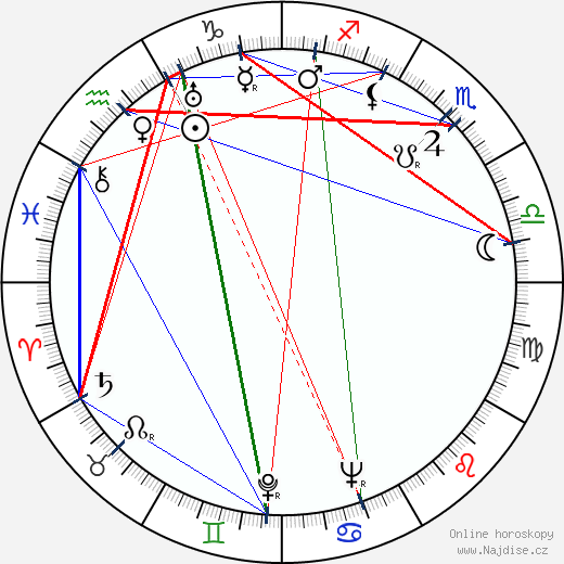 Emil Newman wikipedie wiki 2023, 2024 horoskop