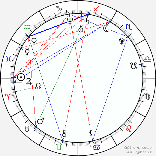 Emilia Attías wikipedie wiki 2023, 2024 horoskop
