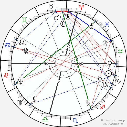 Emilio Marconi wikipedie wiki 2023, 2024 horoskop