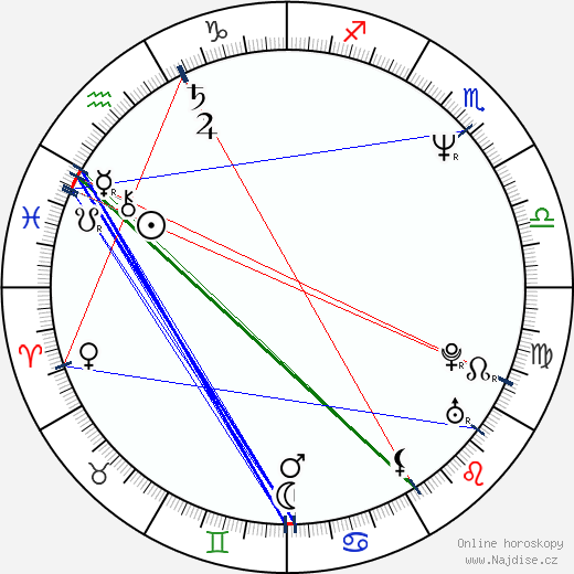 Emilio Rivera wikipedie wiki 2023, 2024 horoskop