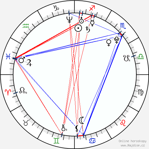 Emma Bell wikipedie wiki 2023, 2024 horoskop