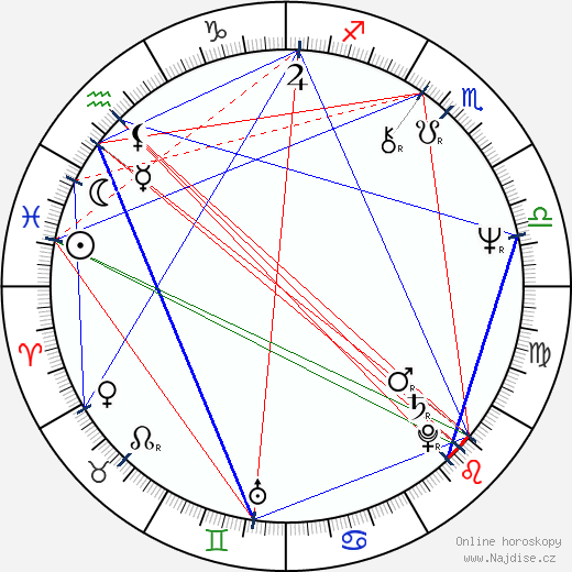 Emma Bonino wikipedie wiki 2023, 2024 horoskop