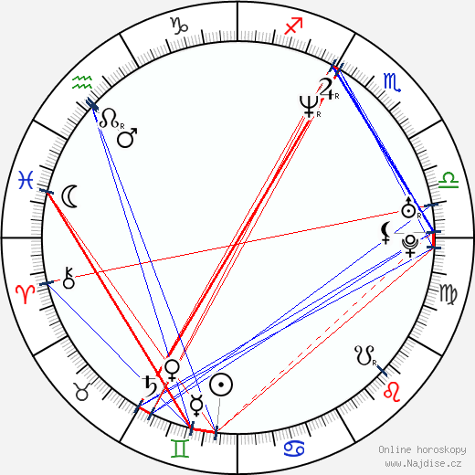 Emma Campbell wikipedie wiki 2023, 2024 horoskop