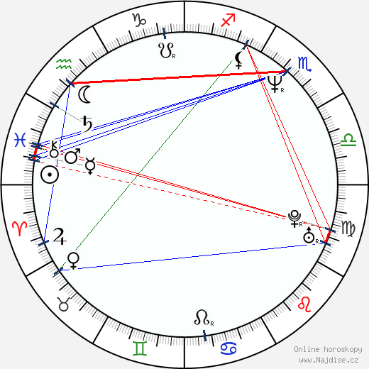 Emma Chambers wikipedie wiki 2023, 2024 horoskop