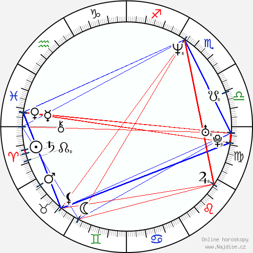 Emma Cunningham wikipedie wiki 2023, 2024 horoskop