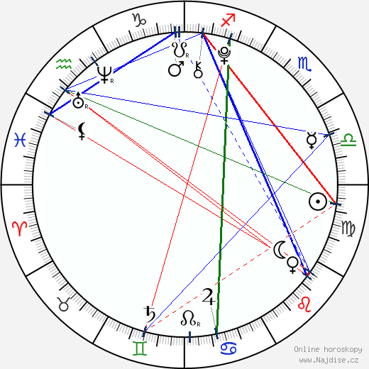 Emma Fuhrmann wikipedie wiki 2023, 2024 horoskop