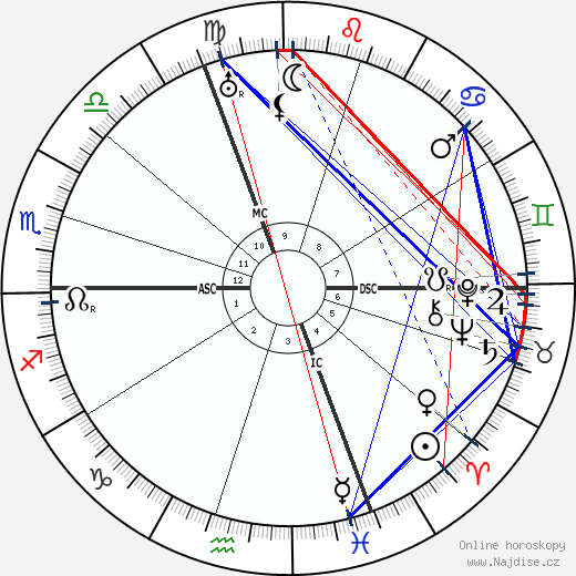 Emma Jung wikipedie wiki 2023, 2024 horoskop