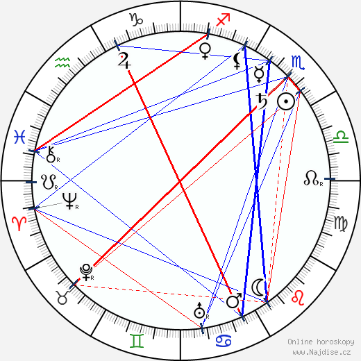 Emma Meissner wikipedie wiki 2023, 2024 horoskop