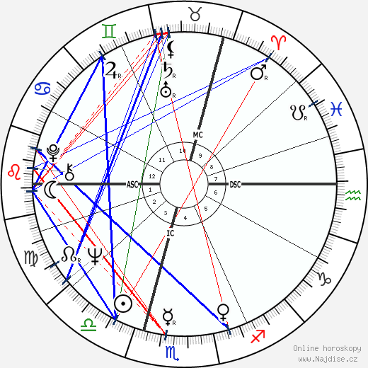 Emma Nicholson wikipedie wiki 2023, 2024 horoskop