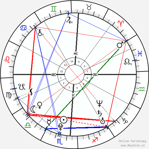 Emma Stone wikipedie wiki 2023, 2024 horoskop