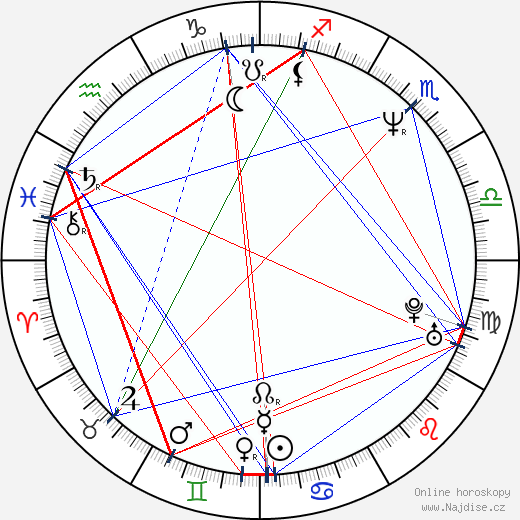 Emma Suárez wikipedie wiki 2023, 2024 horoskop
