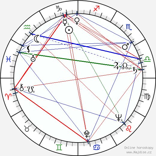 Emmanouil Glezos wikipedie wiki 2023, 2024 horoskop