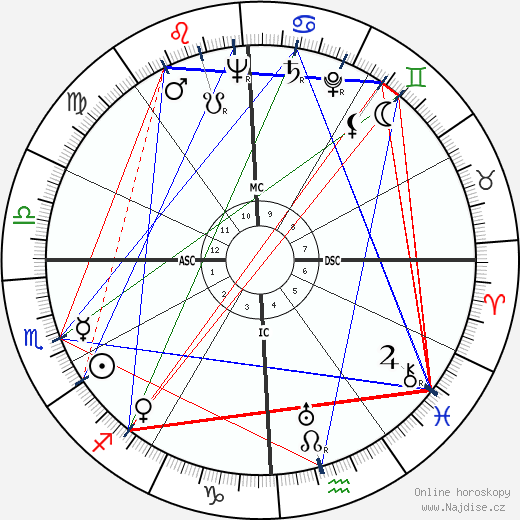 Emmanuel Aznar wikipedie wiki 2023, 2024 horoskop