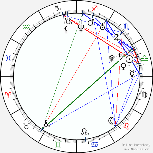 Emmanuel Leconte wikipedie wiki 2023, 2024 horoskop
