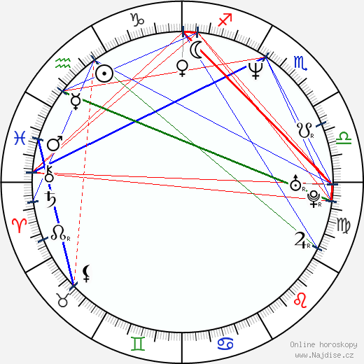 Emmanuel Renaut wikipedie wiki 2023, 2024 horoskop