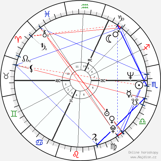 Emmanuelle Bercot wikipedie wiki 2023, 2024 horoskop