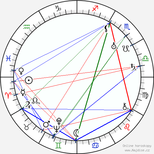 Emmy Göring wikipedie wiki 2023, 2024 horoskop