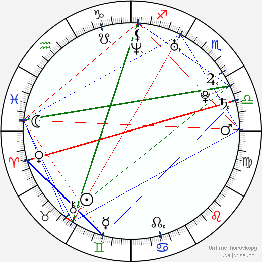 Emmy Robbin wikipedie wiki 2023, 2024 horoskop