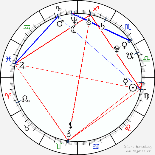 Emmy Rossum wikipedie wiki 2023, 2024 horoskop
