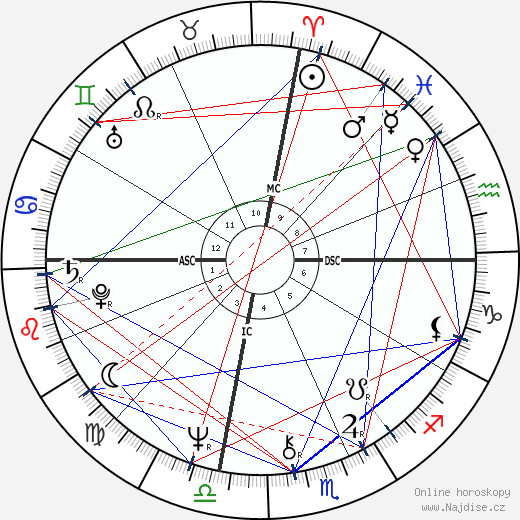 Emmylou Harris wikipedie wiki 2023, 2024 horoskop