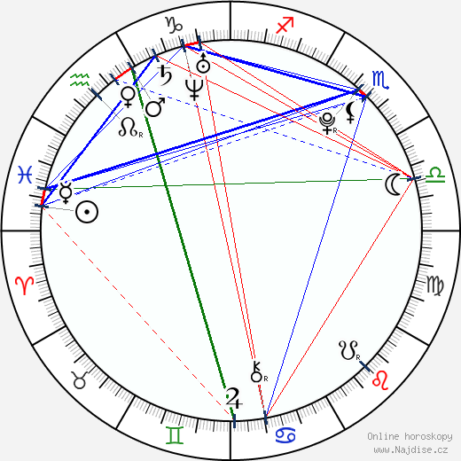 Emory Cohen wikipedie wiki 2023, 2024 horoskop