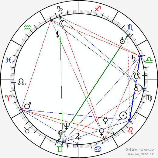 Emory Richardson wikipedie wiki 2023, 2024 horoskop