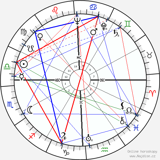 Emylu Landers Hughes wikipedie wiki 2023, 2024 horoskop